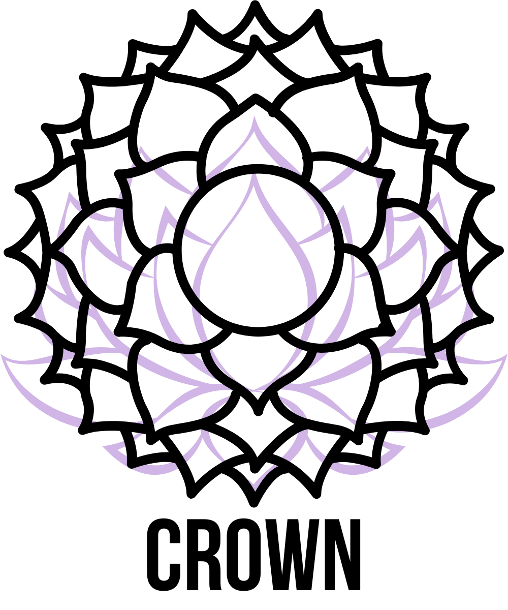 crystal for crown chakra what crystal for crown chakra?