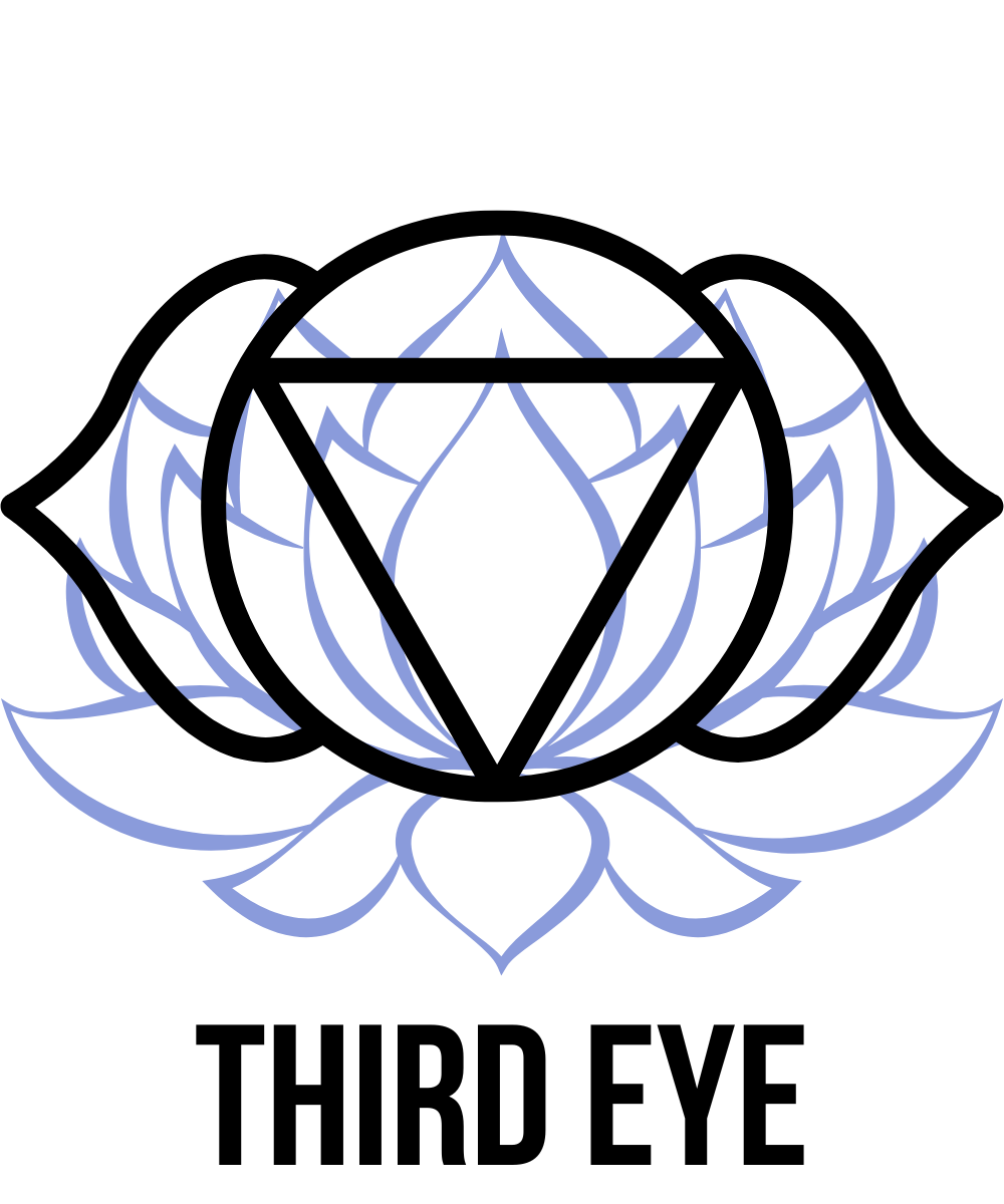 crystal for third eye chakra what crystal for third eye chakra?